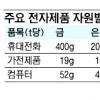 “金요일마다 金캐러 오세요”