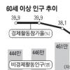 경제활동 않는 60세이상 500만 돌파