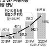 LG 전기차배터리 中시장 진출