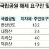 국립공원 해제 면적·경계선싸고 ‘시끌’