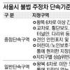 서울 간선도로 주·정차위반 상시단속