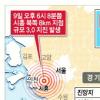 시흥 규모3.0 지진