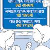 사라진 대가족 사이버서 부활