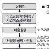 [미소금융을 살리자] 재산 8500만원 미만 7~10등급 저신용자