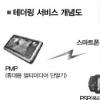 국내 스마트폰 더 똑똑해진다