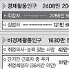 취업애로계층 200만