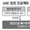 10조 규모 UAE 원전PF 그림의 떡?