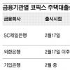 새 대출금리 코픽스 年 3.88% 첫 공시