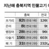 충북 “민물고기가 효자에유~”