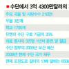 제역할 못하는 수단 재건기금