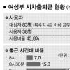 [공직 유연근무제 도입](중) 현실과 문제점