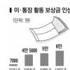 이·통장 획일적 활동보상금 논란