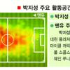 [챔피언스리그]산소탱크에 모터 달았나…지성 두사람 몫 뛰었다