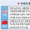 [뉴스&분석] 출구전략 가시화… 힘받는 금리인상