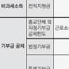 청약저축 40% 소득공제 신설