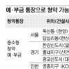 위례신도시·보금자리 못가는 청약예·부금 가입자 새달 6354가구 노려볼까