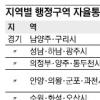 지자체 행정구역 자율통합 결산
