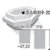 코스피 33P 반등… 5개월來 최대 폭