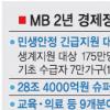 [이대통령 취임 2주년] 성장률 세계의 1.26배…고용은 게걸음