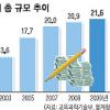 꺼지지 않는 私교육 열풍
