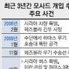 사면초가 모사드… 수장 경질론 ‘솔솔’