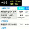 “어부지리 느낌… 다음엔 제대로 붙고싶다”