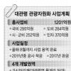 대관령 일대 관광단지 본격 추진