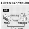 탈세혐의 제약사 등 30곳 세무조사
