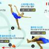 [김연아 퍼펙트 금메달] 2010.2.26 연아가 피겨의 전설을 다시 썼다