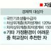건보료 기준초과 소명이 관건