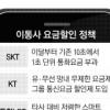 이통사 할인요금제 봇물