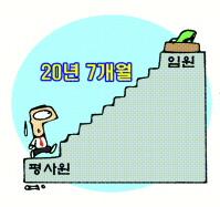 대기업 임원 승진 20년 7개월 걸려