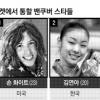 연아 글로벌브랜드 2위