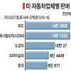 도요타 여파 美 車시장 급변