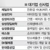 대기업 新성장동력 ‘낙점’