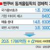 올림픽 한국 경제가치 20조원