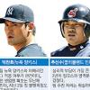 박찬호 추신수 김태균-맑음, 이승엽 이범호-흐림