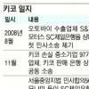 2008년 키코사태 검찰 수사 나섰다