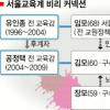 교육비리 가족끼리 말아먹었다
