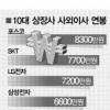 10대기업 사외이사 연봉 5810만원