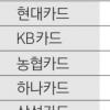 제2금융권 “취급수수료 꼭꼭 숨겨라”