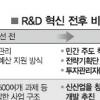 페이퍼 실적·온정·나눠먹기 관행 깬다