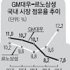 국내車 넘버3 쟁탈전