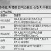 “펀드 수수료도 돈” 알뜰투자족 는다