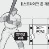 [프로야구] 스트라이크존 확대·12초룰 적용… 올 프로야구 기상도