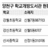 양천구 학교도서관 주민에 문 활짝