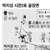 [UEFA 챔피언스리그] 지성의 칼 날카롭고, 방패 단단했다