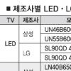 LED·LCD TV 1년새 ‘몸값 반토막’