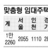 LH 맞춤형 임대주택 22~26일 접수