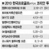 반갑다 골프야!